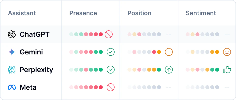 screenshot of Scrunch AI
